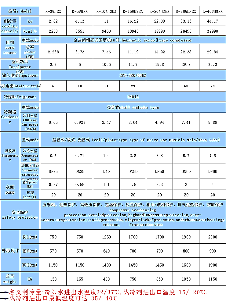 中低溫制冷機(jī)組