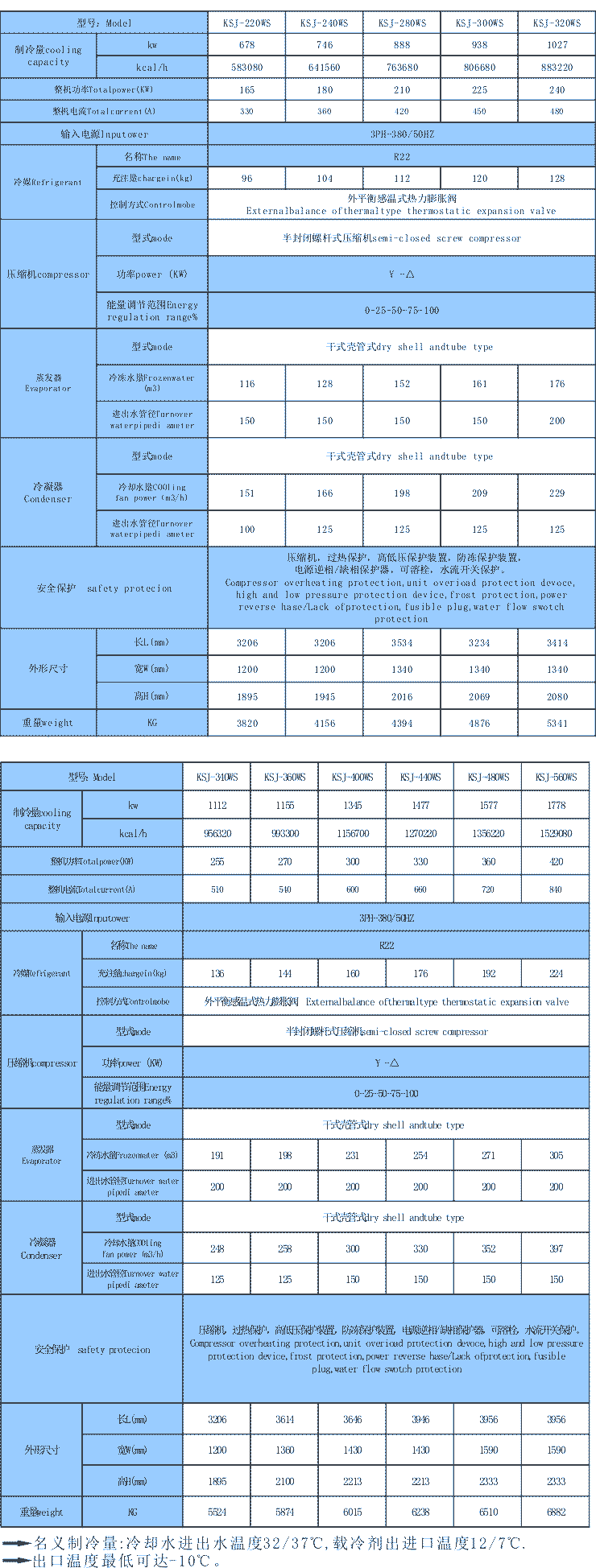 水冷螺桿式冷水機