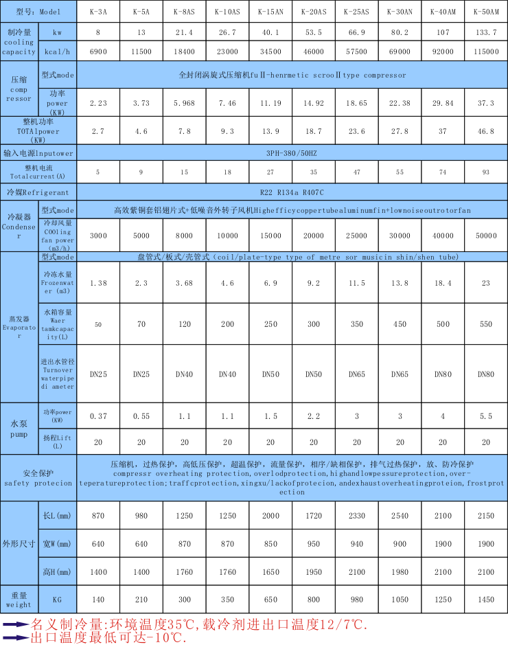 注塑冷水機