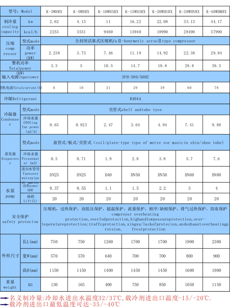 反應釜用冷凍機