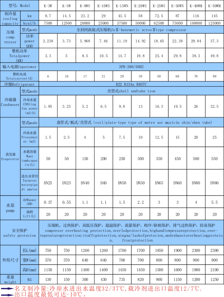 工業(yè)用冷凍機(jī)組