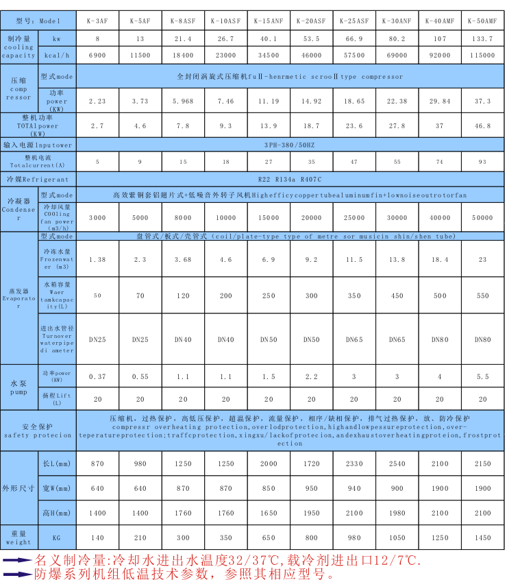 化工行業(yè)用防爆冷水機(jī)_用在化工行業(yè)中易燃易爆場所中制冷_恒溫_降溫設(shè)備